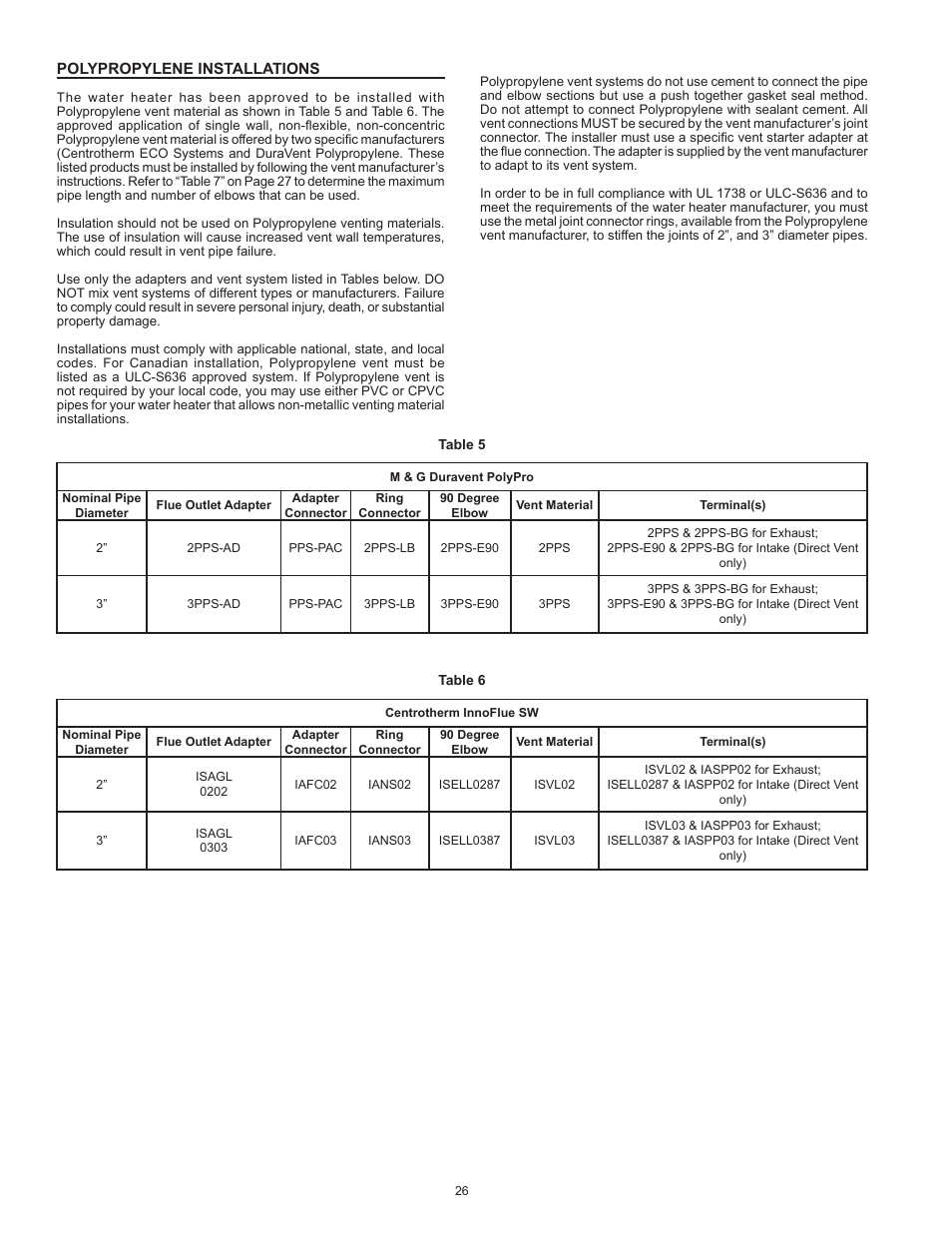 Polypropylene installations | State SHE75 100NE User Manual | Page 26 / 60
