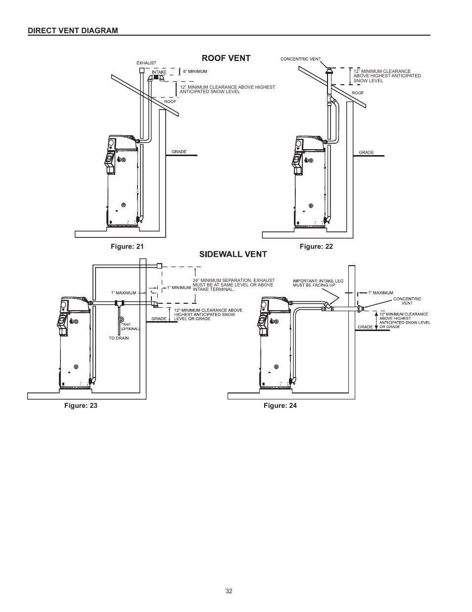 Direct vent diagram, Figure: 21, Figure: 22 | State SHE75 100NE User Manual | Page 32 / 60