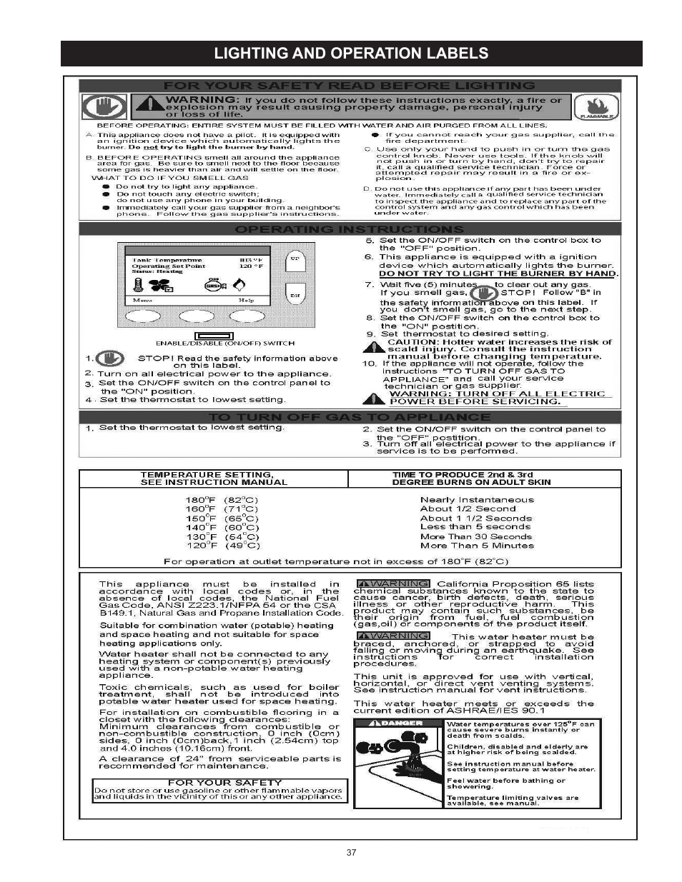 Lighting and operation labels | State SHE75 100NE User Manual | Page 37 / 60