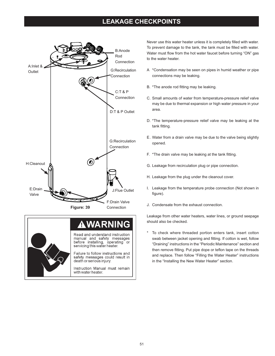 Leakage checkpoints | State SHE75 100NE User Manual | Page 51 / 60