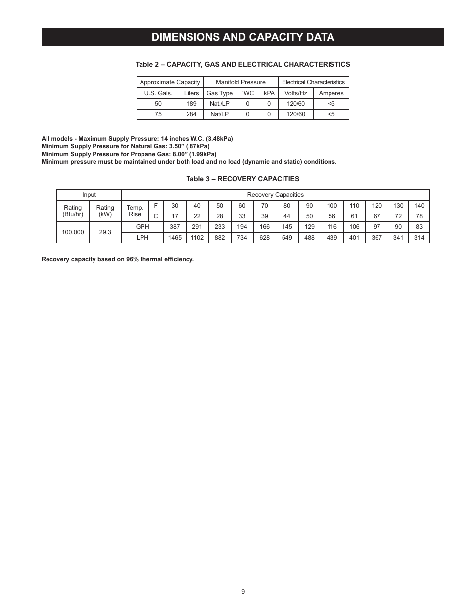 Dimensions and capacity data | State SHE75 100NE User Manual | Page 9 / 60