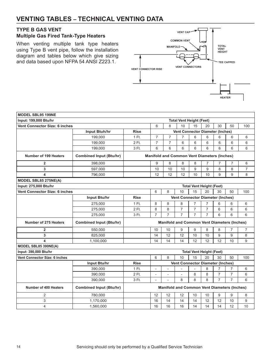 Venting tables – technical venting data, Venting tables, Technical venting data | State SBL85 390NE A User Manual | Page 16 / 38