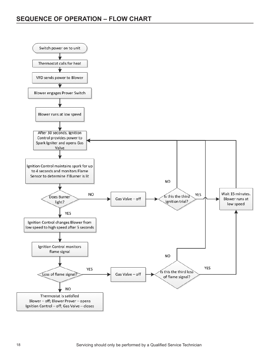 Sequence of operation – flow chart | State SBL85 390NE A User Manual | Page 20 / 38