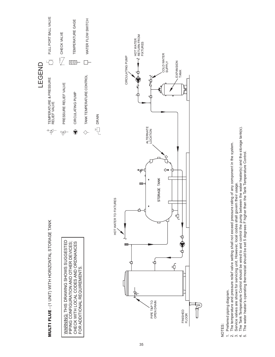 Legend | State SBL95 250NE A User Manual | Page 35 / 52