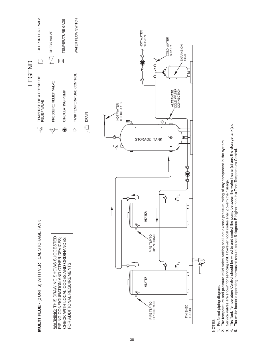 Legend | State SBL95 250NE A User Manual | Page 38 / 52