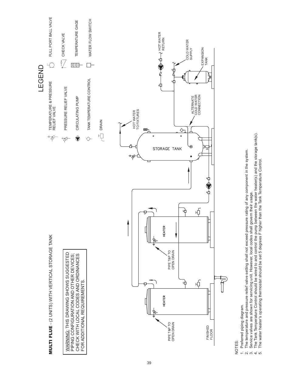 Legend | State SBL95 250NE A User Manual | Page 39 / 52