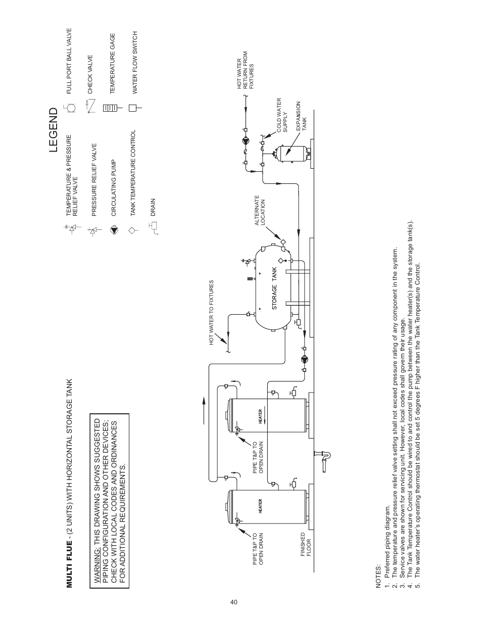 Legend | State SBL95 250NE A User Manual | Page 40 / 52