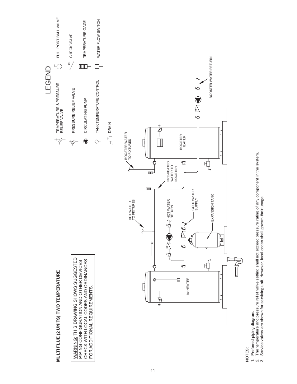 Legend | State SBL95 250NE A User Manual | Page 41 / 52