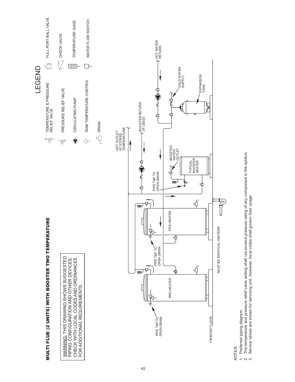 Legend | State SBL95 250NE A User Manual | Page 42 / 52