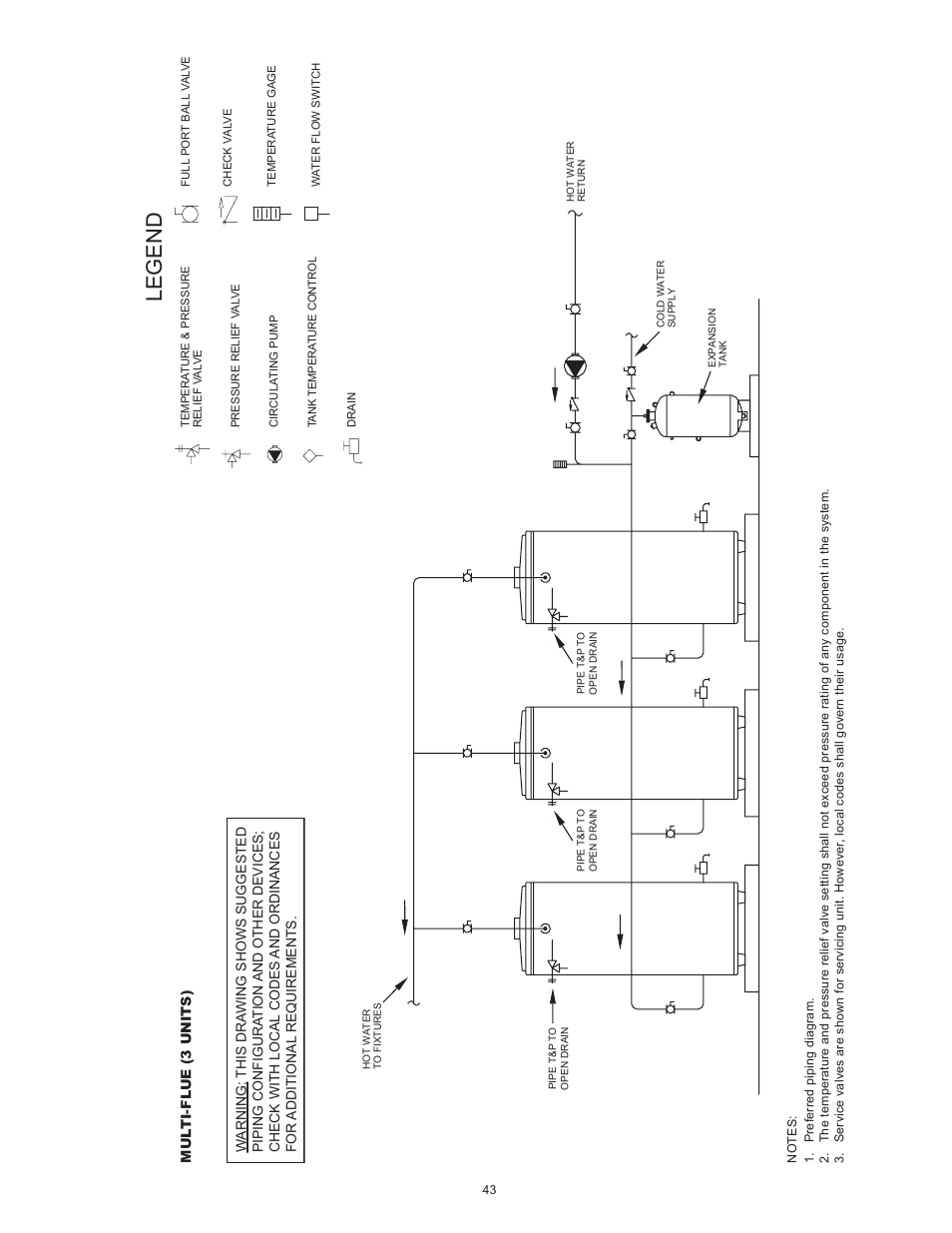 Legend | State SBL95 250NE A User Manual | Page 43 / 52