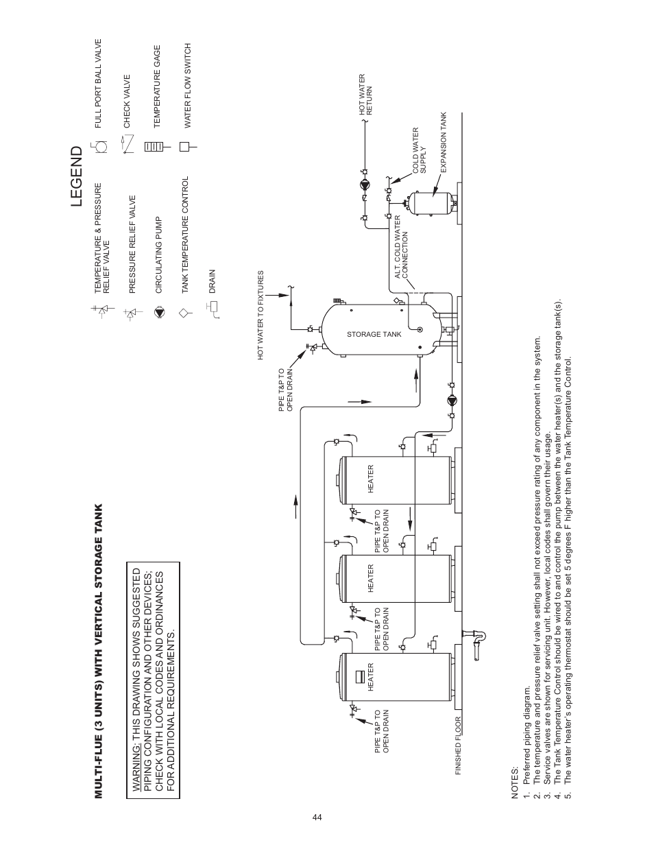 Legend | State SBL95 250NE A User Manual | Page 44 / 52