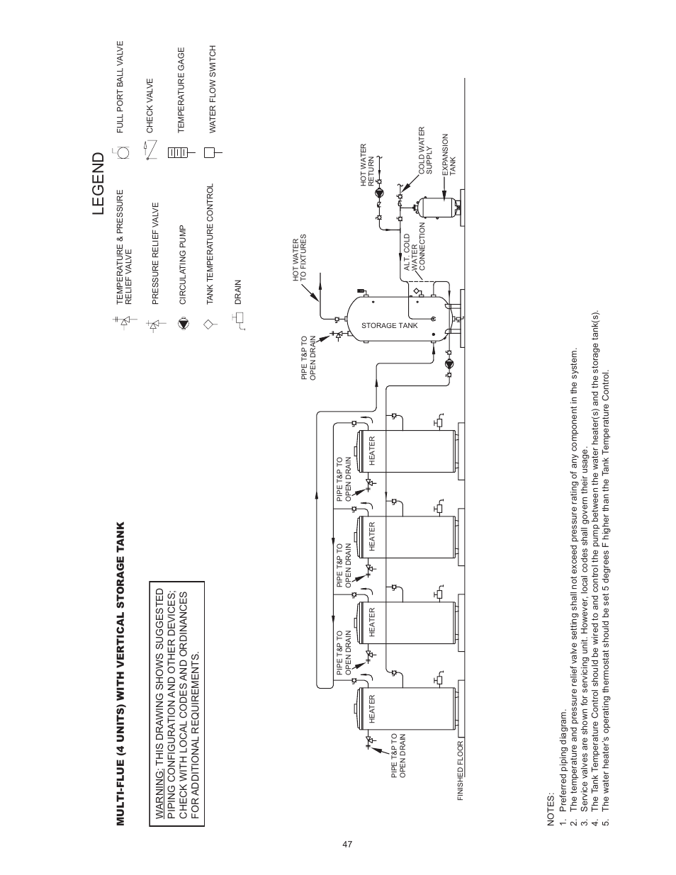 Legend | State SBL95 250NE A User Manual | Page 47 / 52