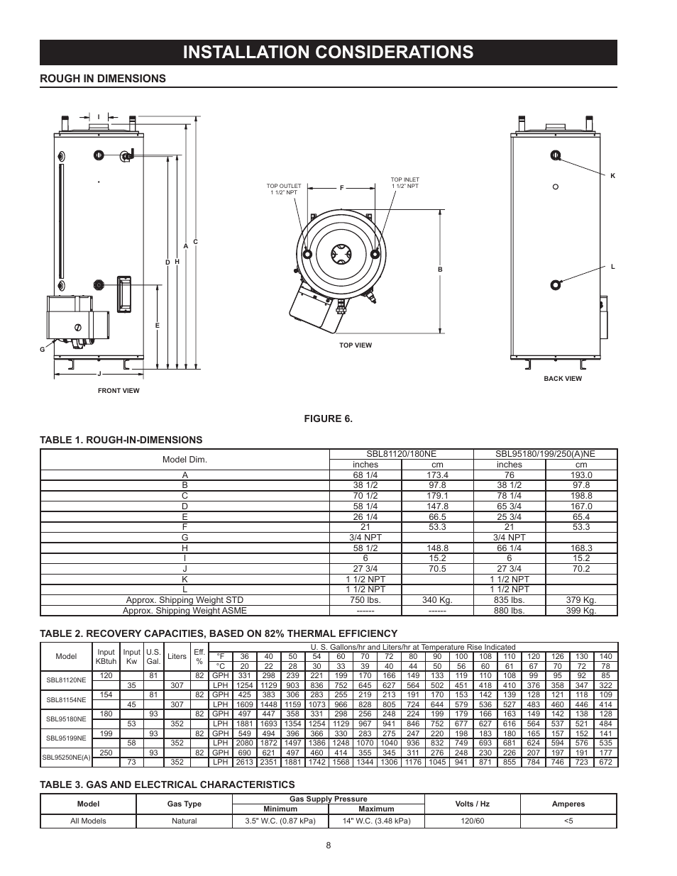 Installation considerations, Rough in dimensions, Figure 6. table 1. rough-in-dimensions | Table 3. gas and electrical characteristics | State SBL95 250NE A User Manual | Page 8 / 52