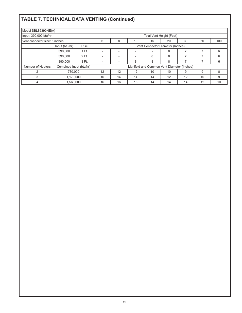 Table 7. technical data venting (continued) | State SBL85 390 NE A User Manual | Page 19 / 52