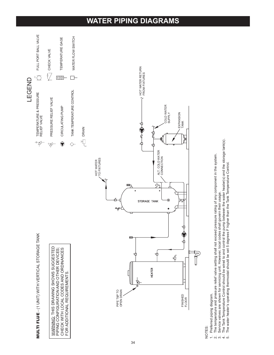 Water piping diagrams, Legend | State SBL85 390 NE A User Manual | Page 34 / 52