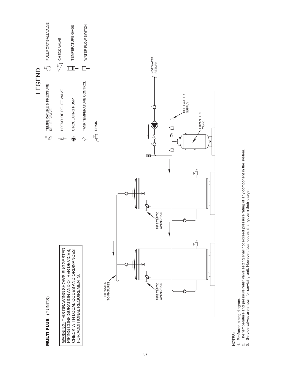 Legend | State SBL85 390 NE A User Manual | Page 37 / 52