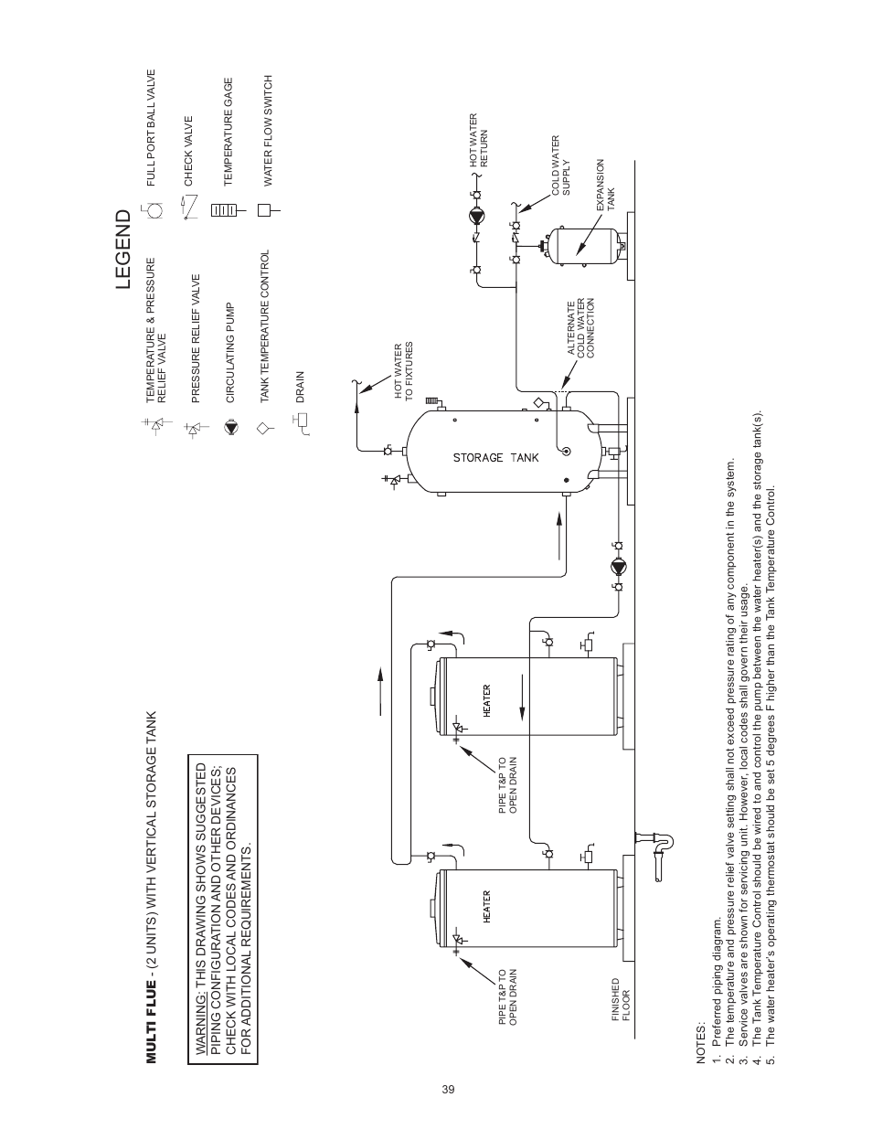 Legend | State SBL85 390 NE A User Manual | Page 39 / 52