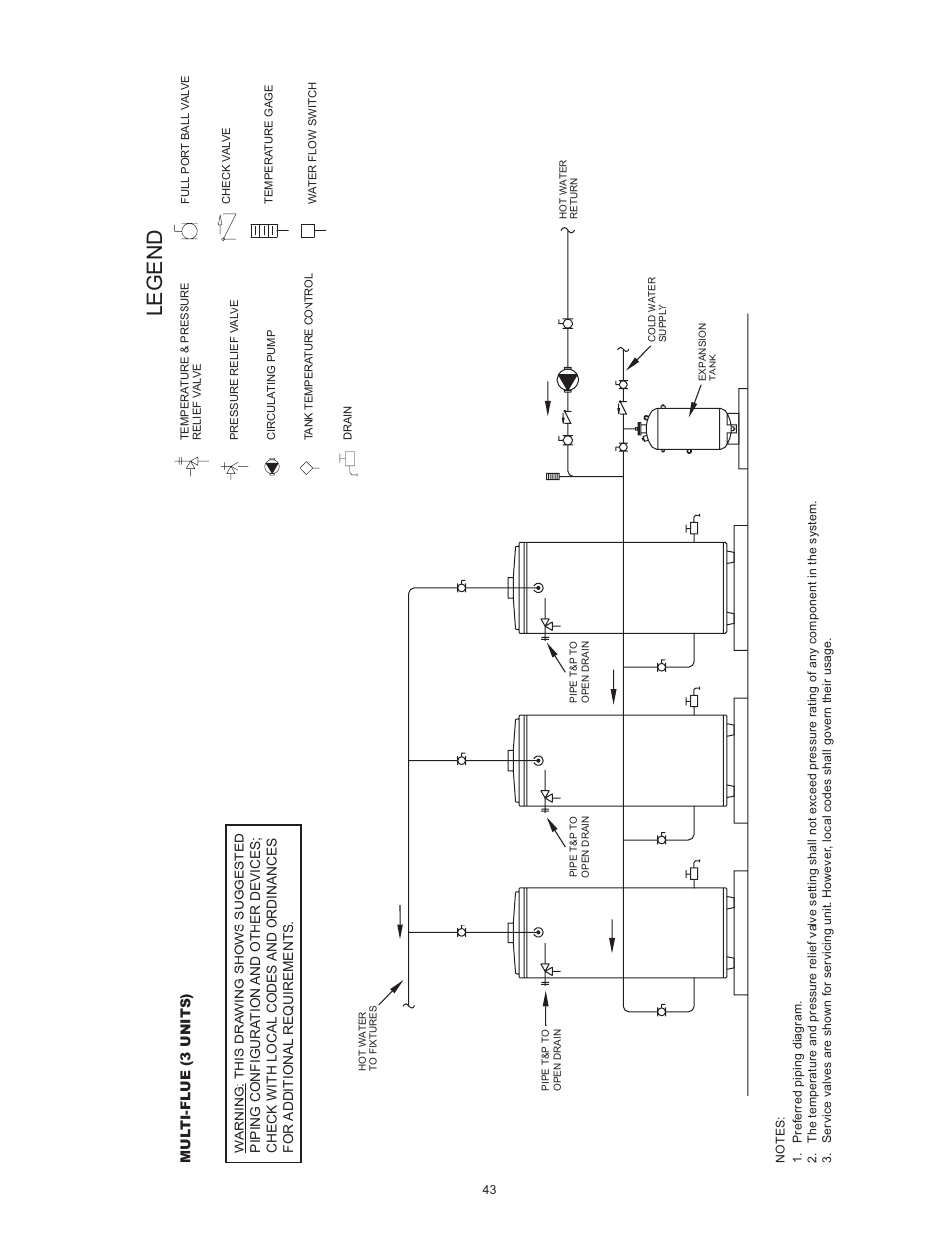 Legend | State SBL85 390 NE A User Manual | Page 43 / 52