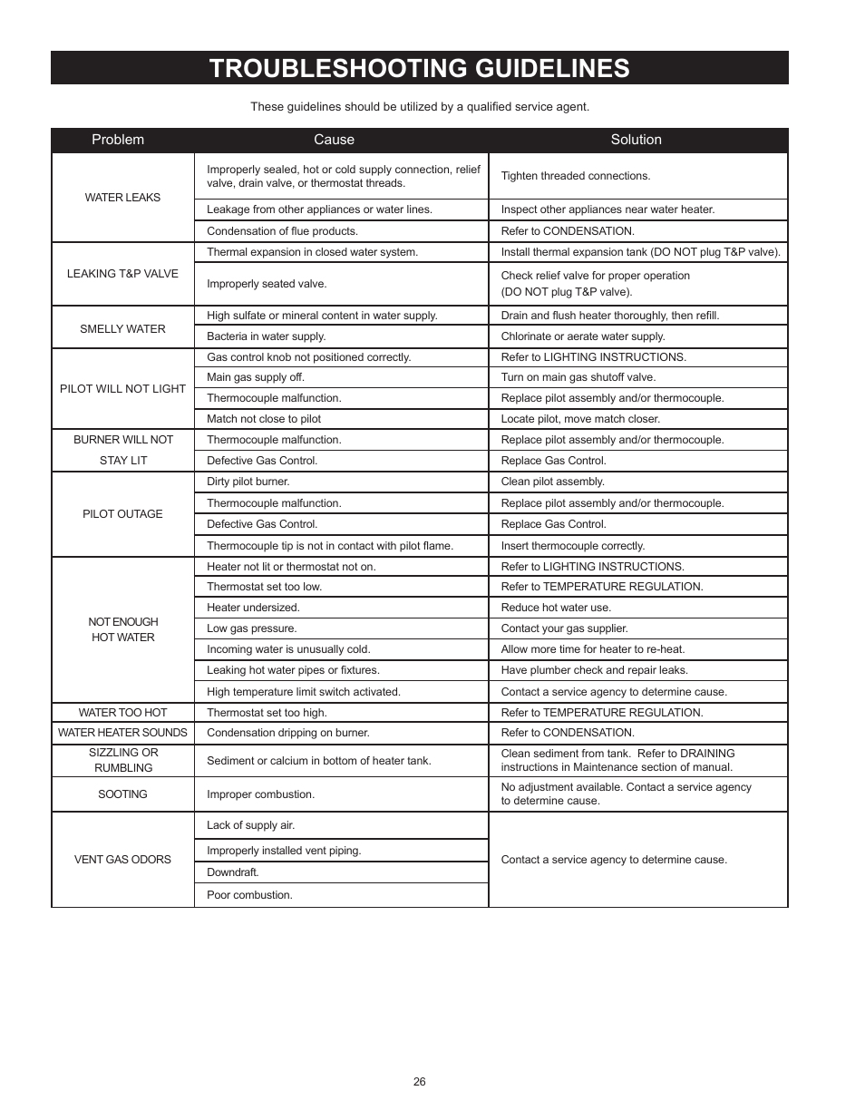 Troubleshooting guidelines | State SBL100 76 NE User Manual | Page 26 / 36
