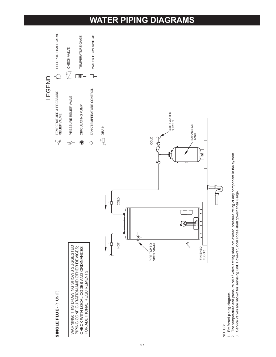 Water piping diagrams, Legend | State SBL100 76 NE User Manual | Page 27 / 36