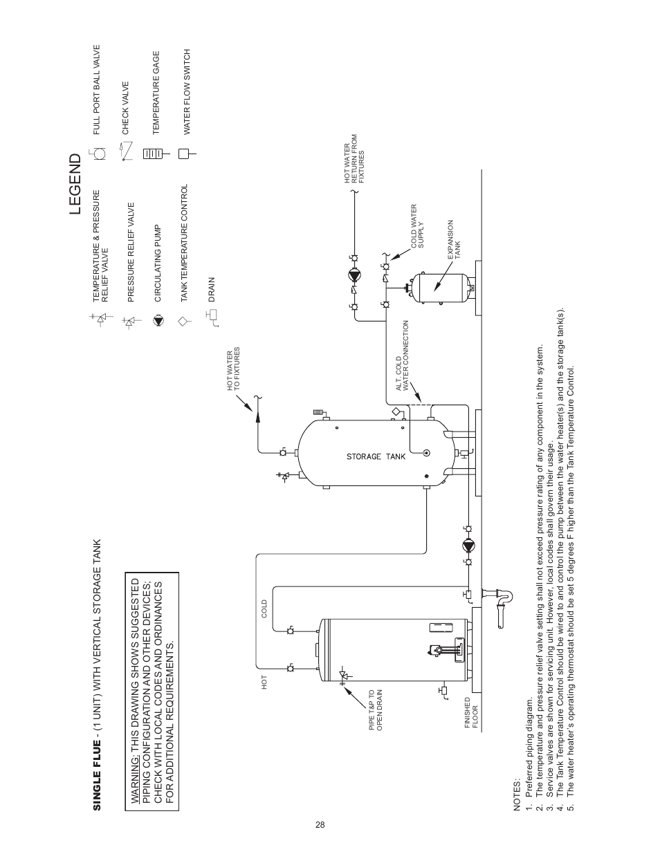 Legend | State SBL100 76 NE User Manual | Page 28 / 36