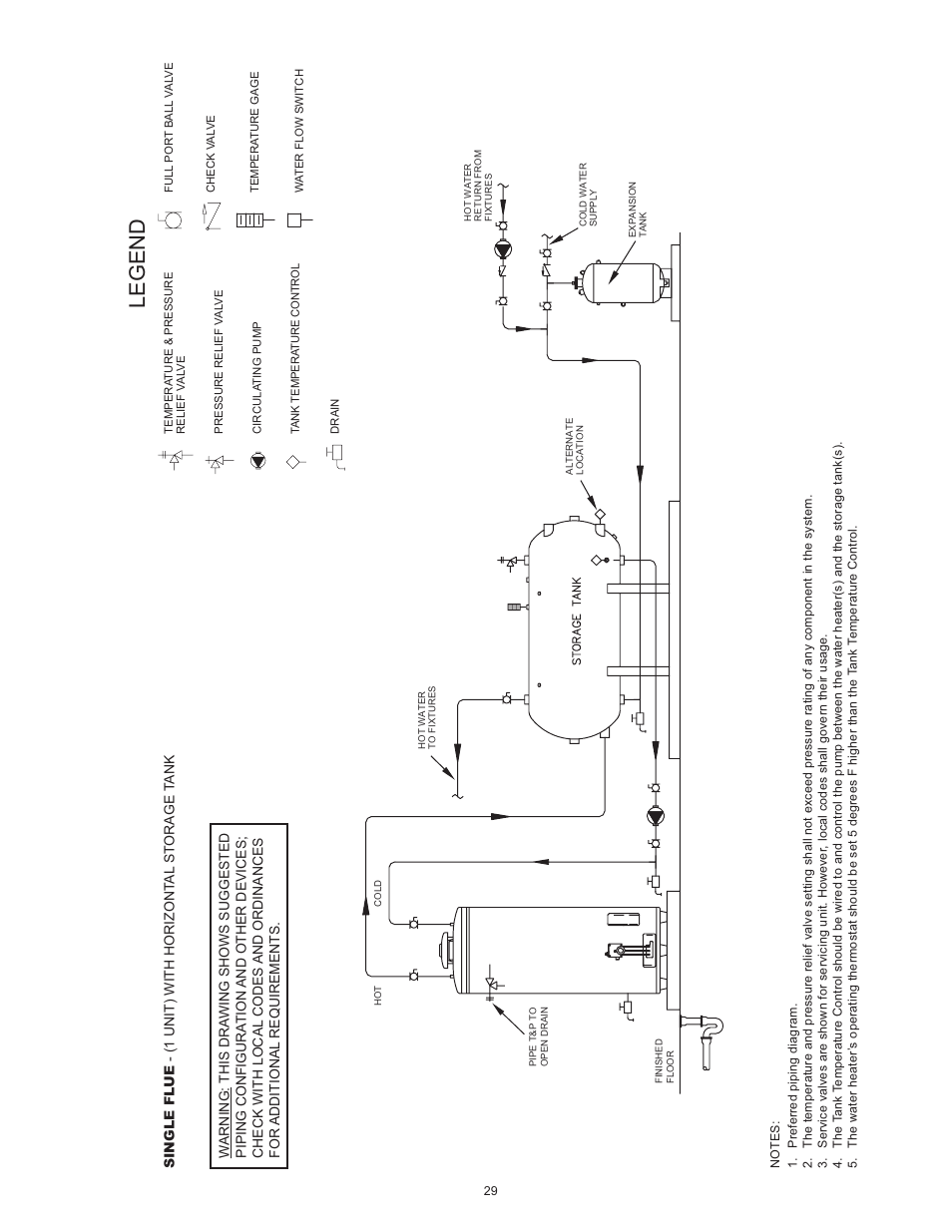 Legend | State SBL100 76 NE User Manual | Page 29 / 36