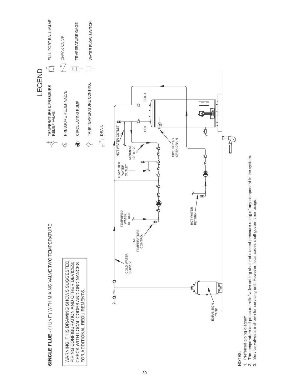 Legend | State SBL100 76 NE User Manual | Page 30 / 36