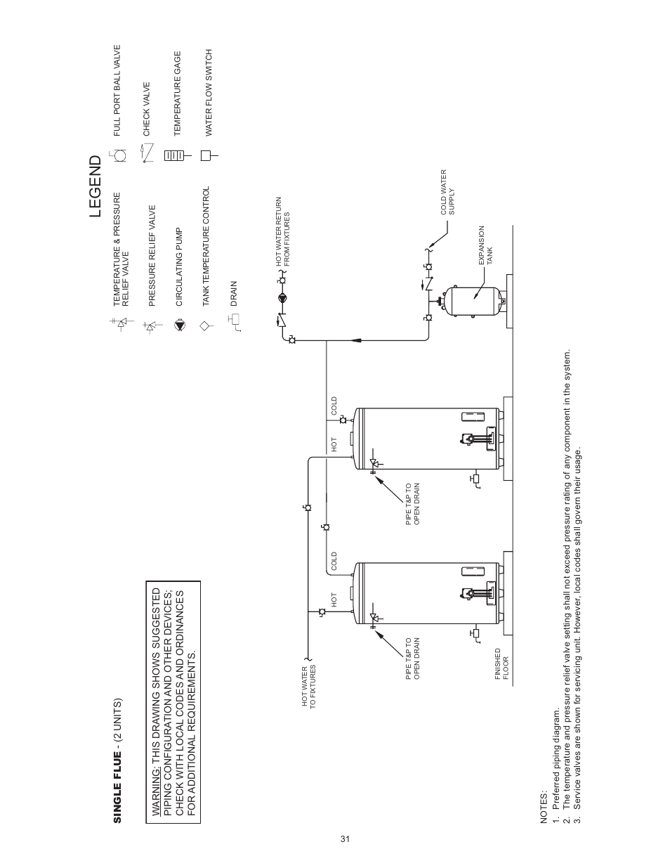 Legend | State SBL100 76 NE User Manual | Page 31 / 36