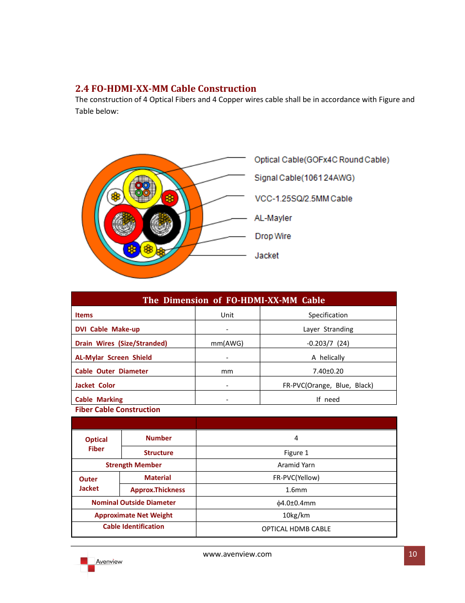 4 fo-hdmi-xx-mm cable construction | Avenview FO-HDMI-XX-MM User Manual | Page 10 / 12