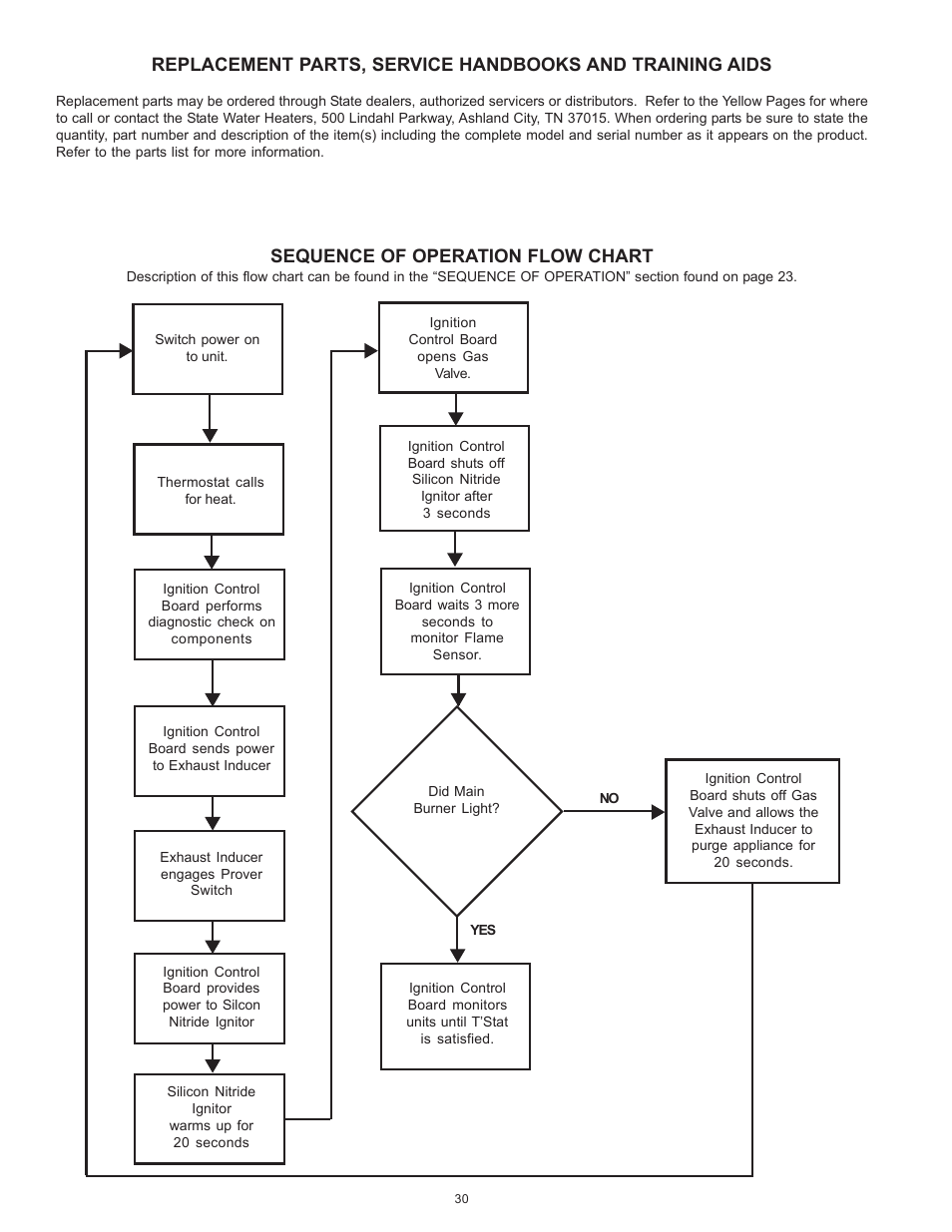 Sequence of operation flow chart | State SBN85 390NE A User Manual | Page 30 / 32