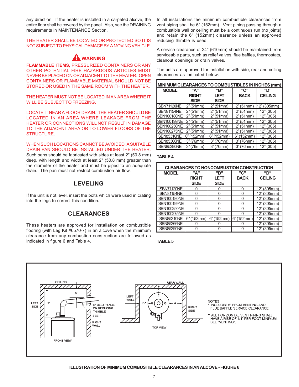 Leveling, Clearances | State SBN85 390NE A User Manual | Page 7 / 32