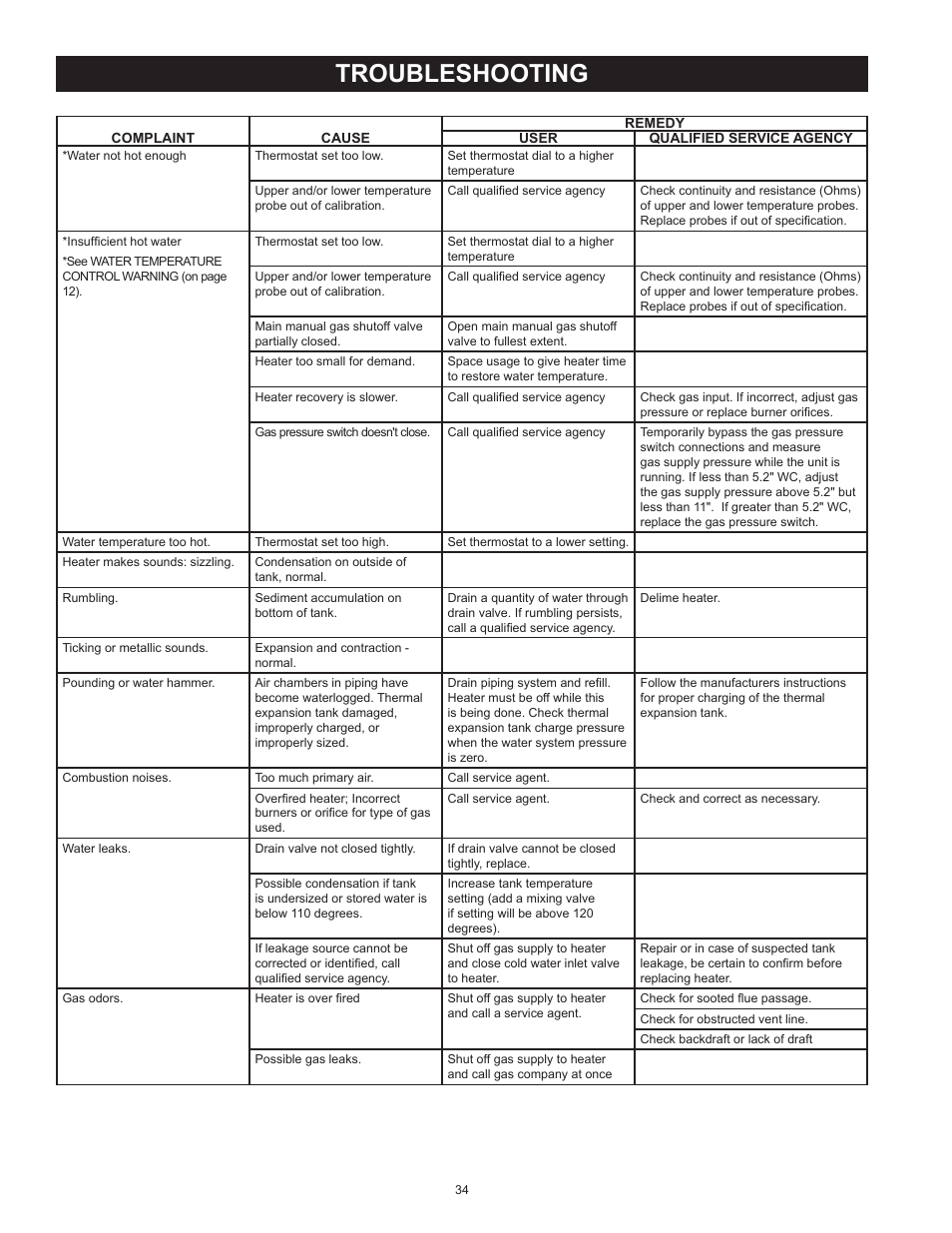 Troubleshooting | State SBN85 390NE A User Manual | Page 34 / 52