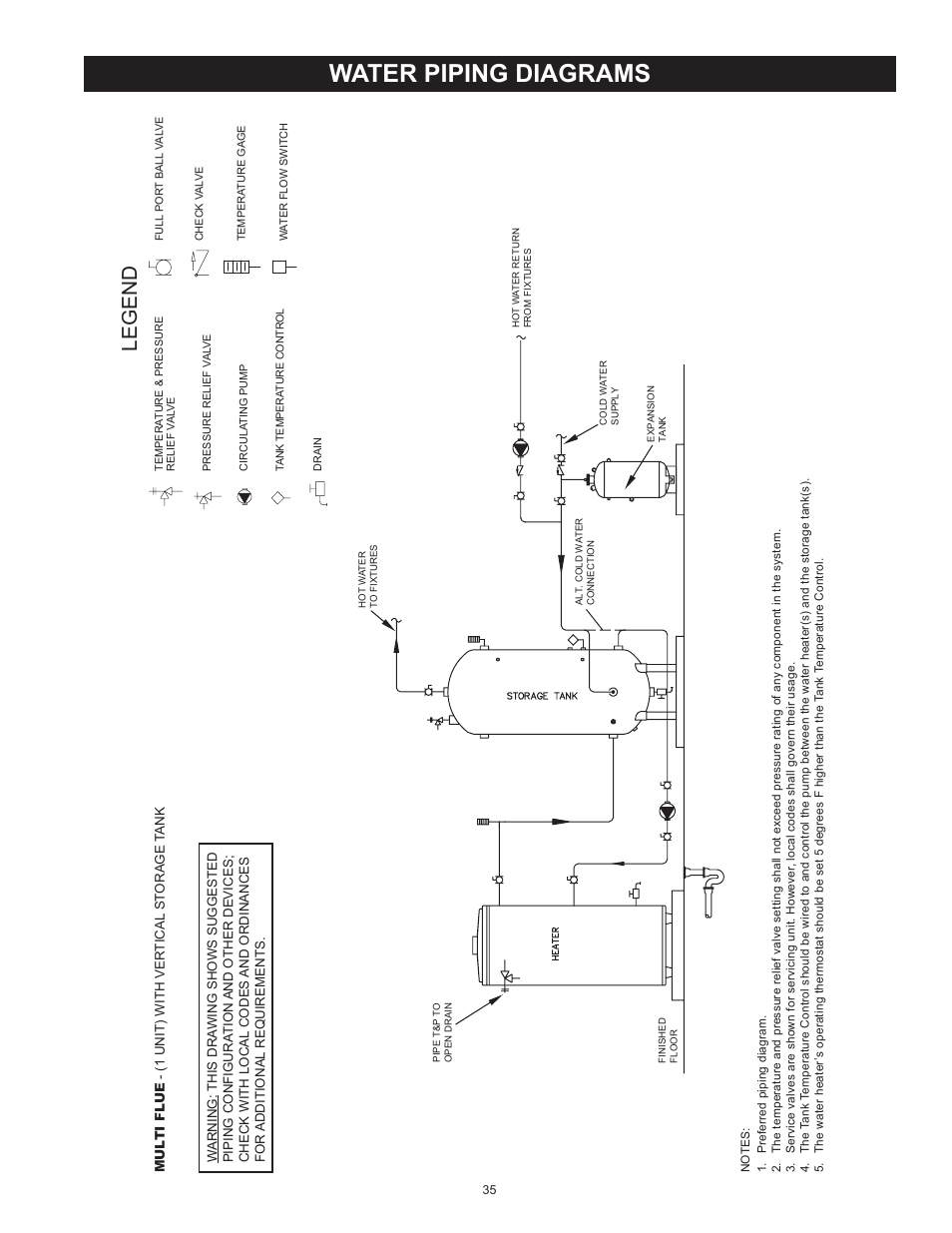 Water piping diagrams, Legend | State SBN85 390NE A User Manual | Page 35 / 52