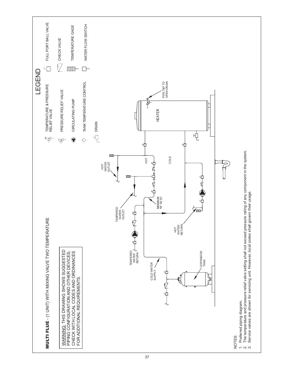 Legend | State SBN85 390NE A User Manual | Page 37 / 52