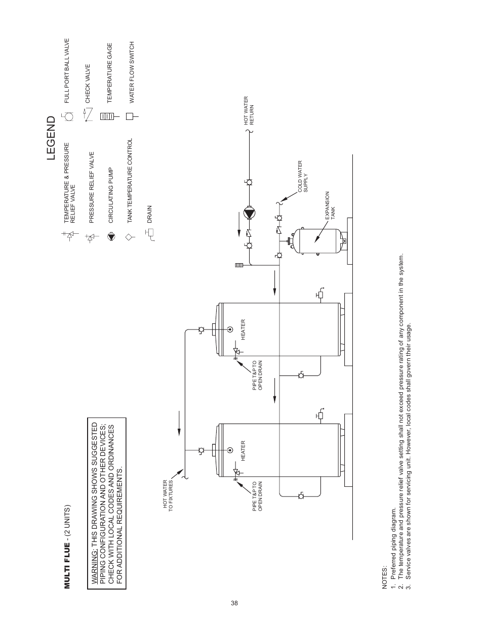 Legend | State SBN85 390NE A User Manual | Page 38 / 52