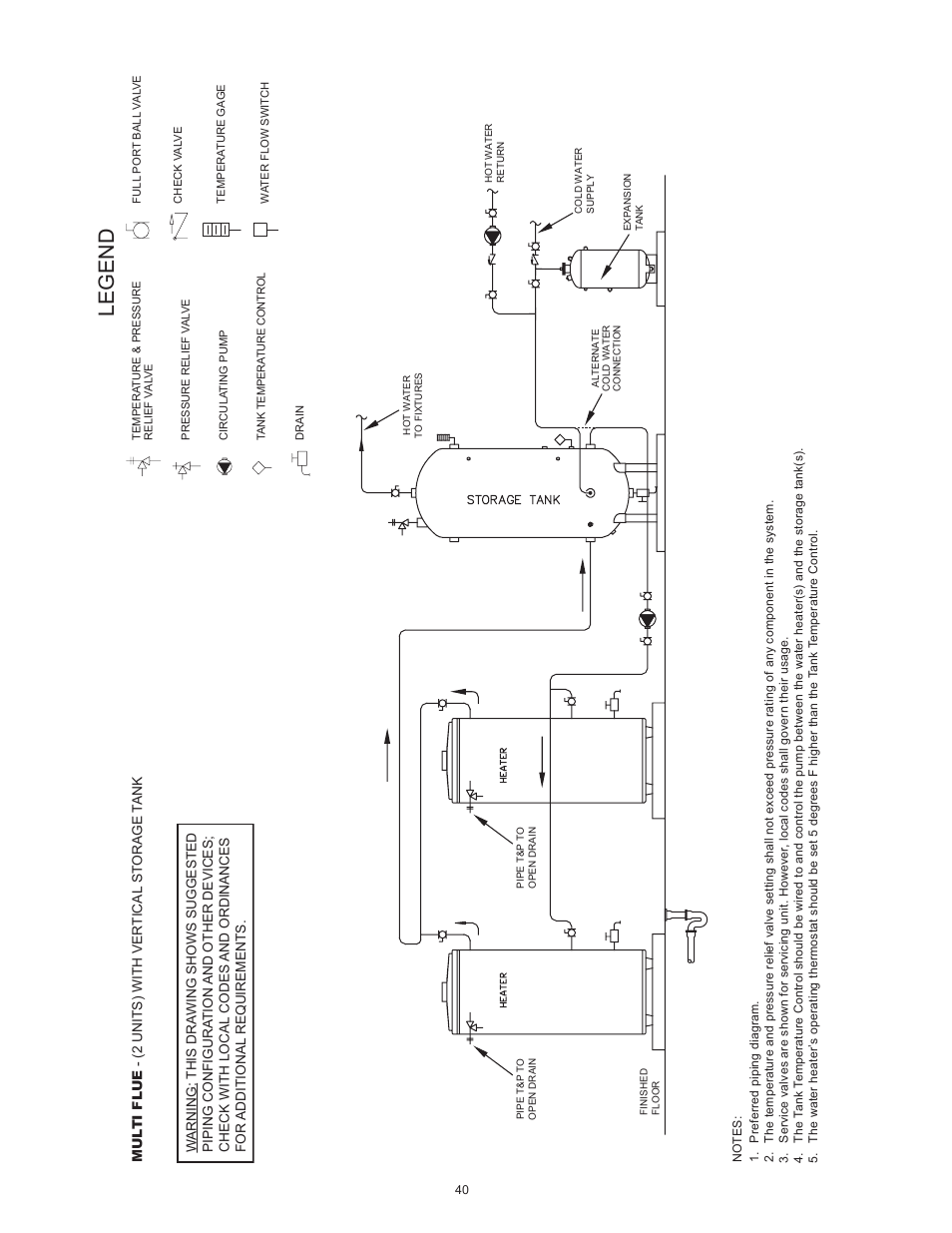 Legend | State SBN85 390NE A User Manual | Page 40 / 52