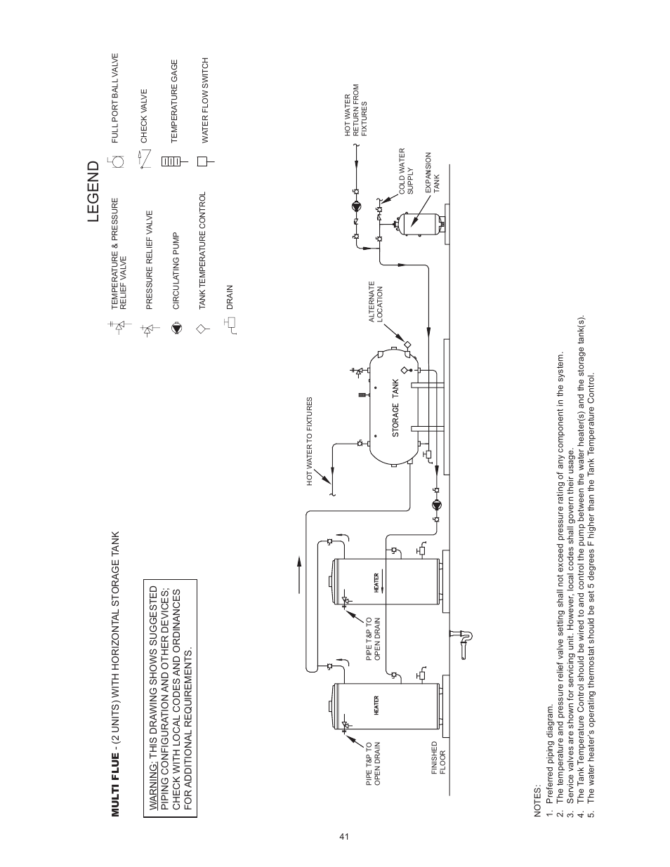 Legend | State SBN85 390NE A User Manual | Page 41 / 52