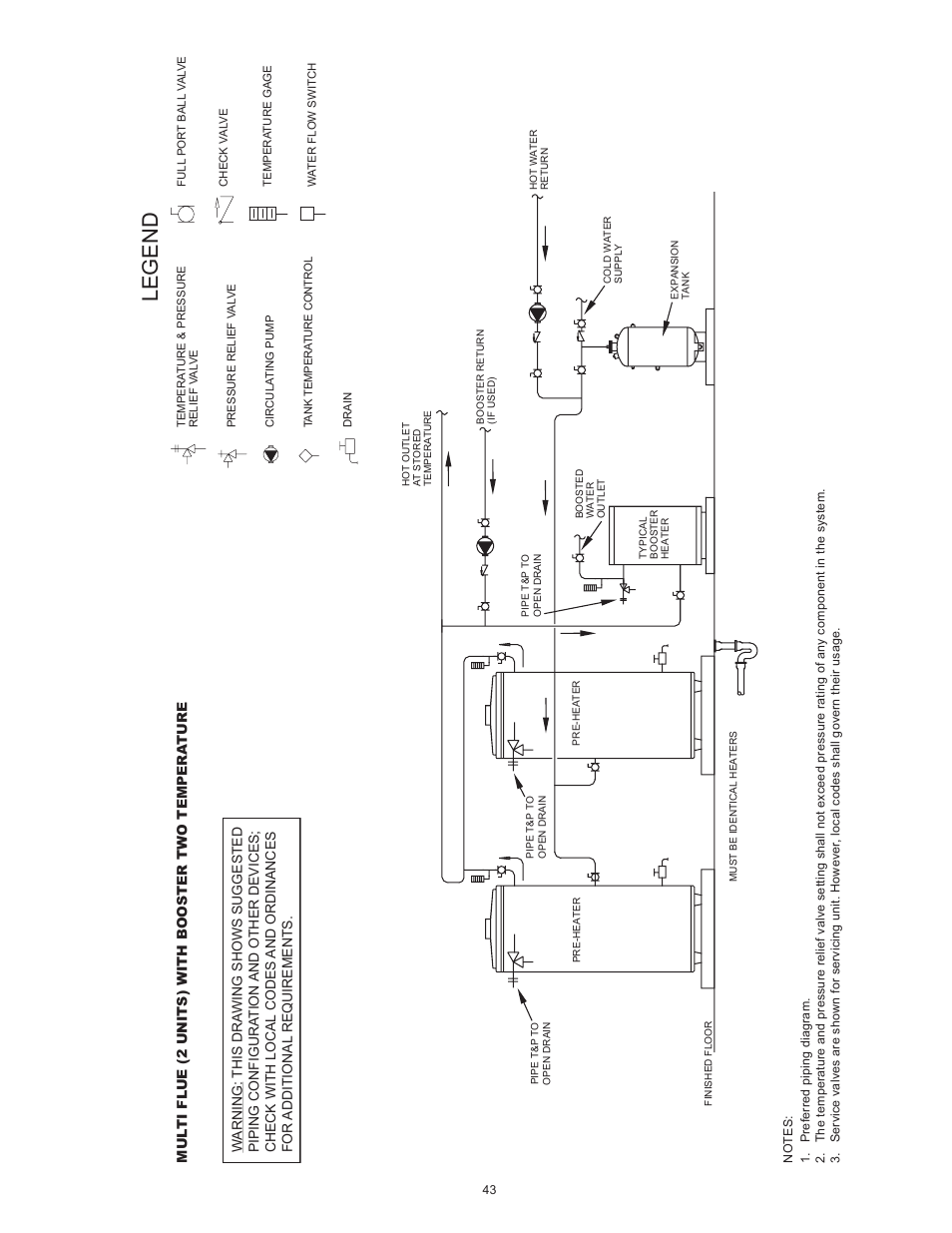 Legend | State SBN85 390NE A User Manual | Page 43 / 52