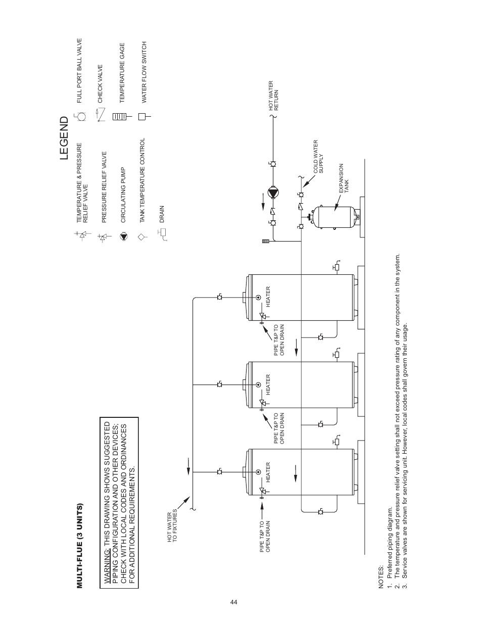 Legend | State SBN85 390NE A User Manual | Page 44 / 52