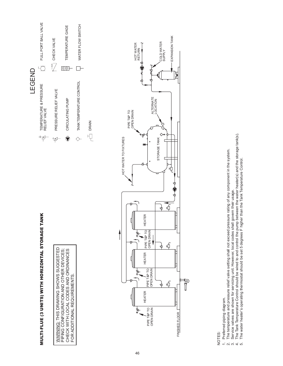 Legend | State SBN85 390NE A User Manual | Page 46 / 52