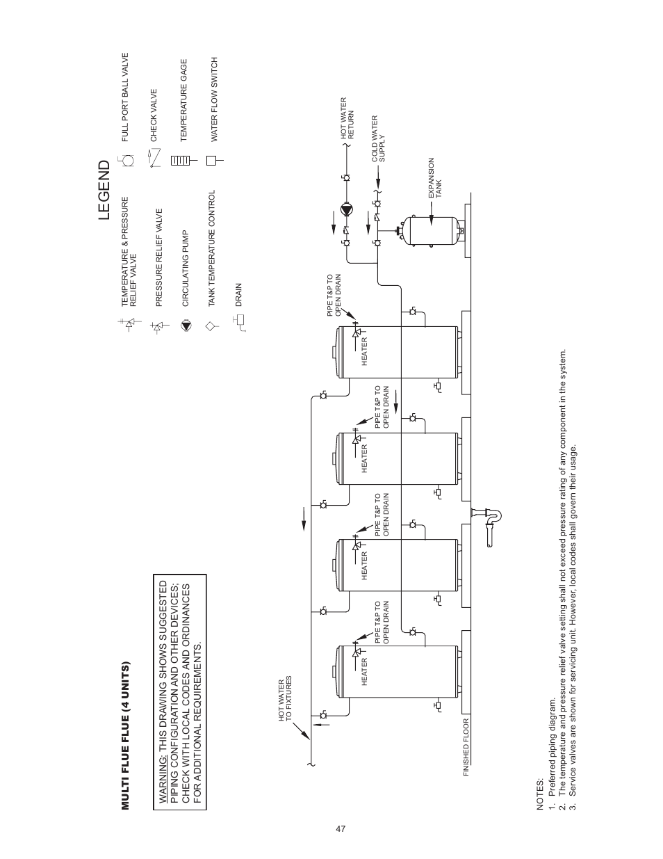 Legend | State SBN85 390NE A User Manual | Page 47 / 52