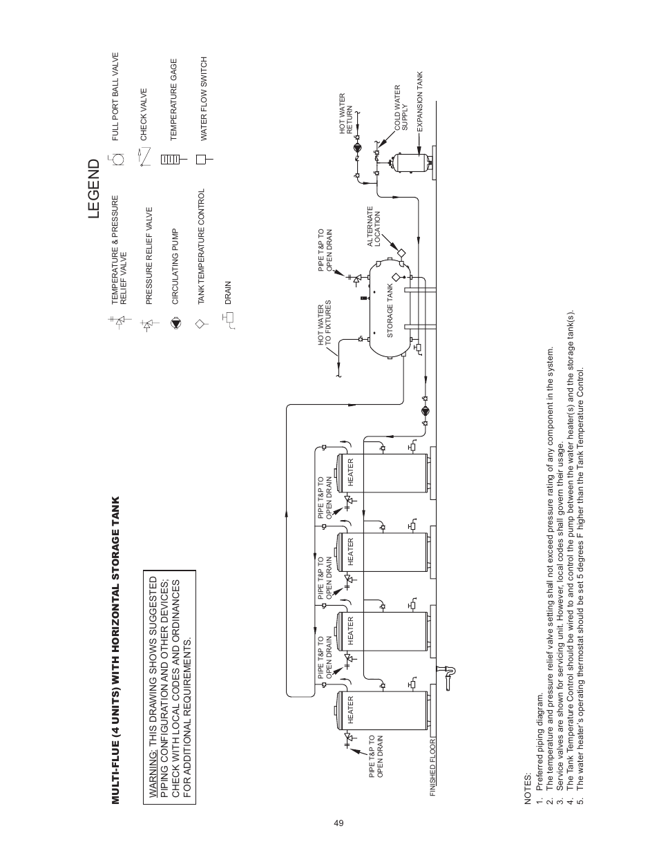 Legend | State SBN85 390NE A User Manual | Page 49 / 52