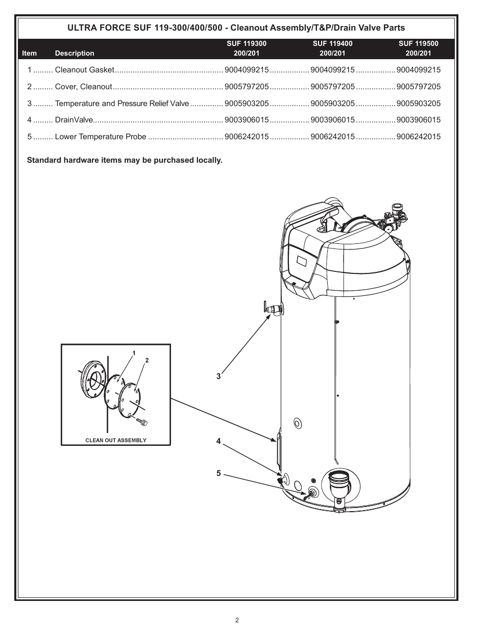 State SUF119 500NE(A) User Manual | Page 2 / 8