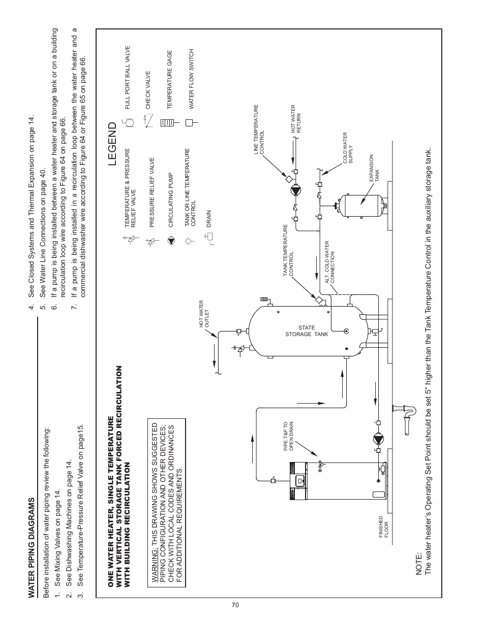 Legend | State SUF 130 500 User Manual | Page 70 / 76