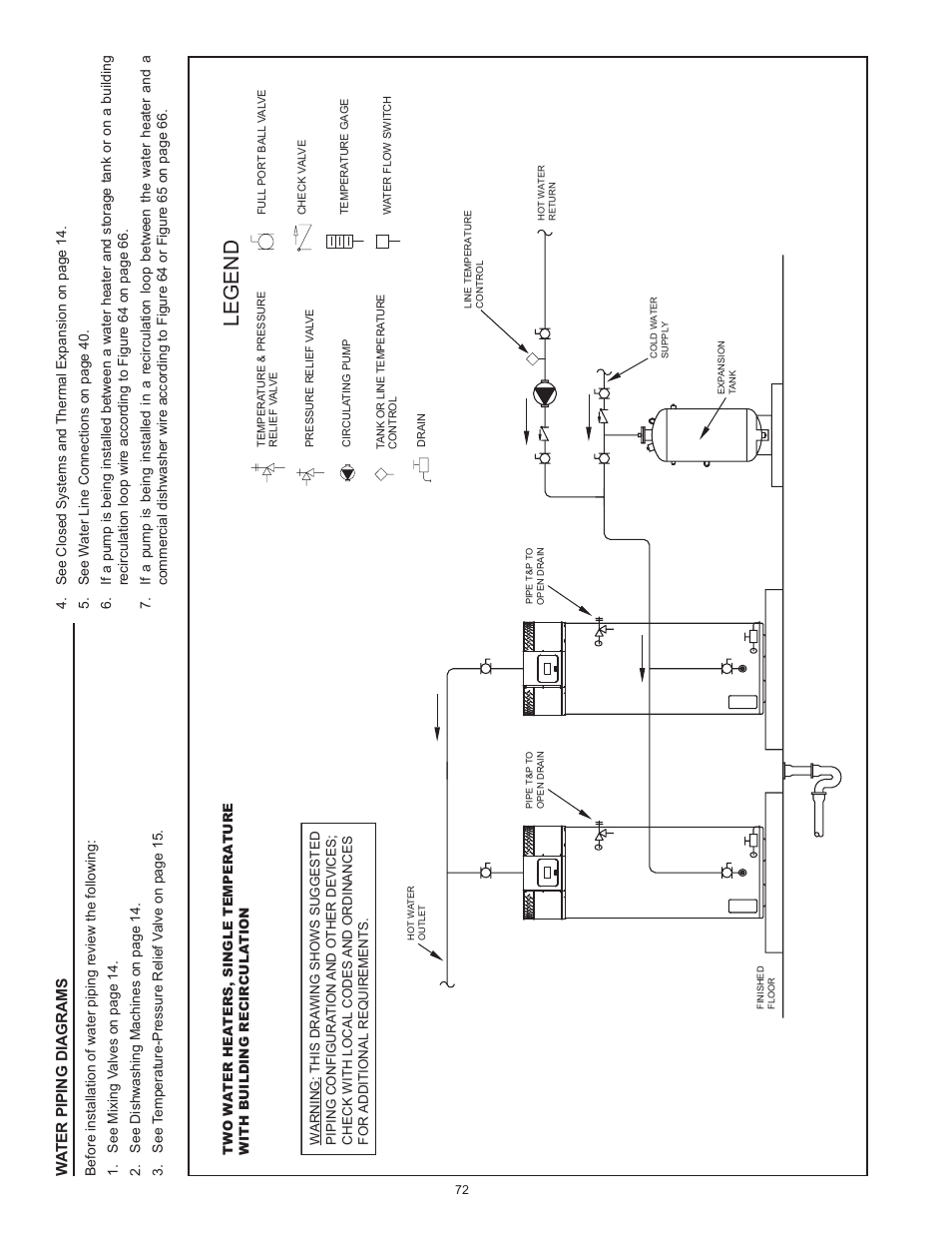 Legend | State SUF 130 500 User Manual | Page 72 / 76