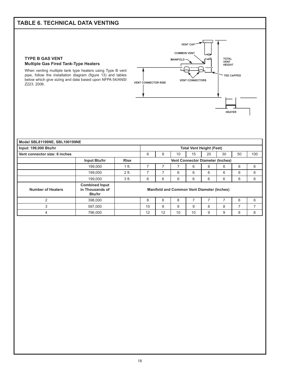 Table 6. technical data venting | State SBL100 199 NE User Manual | Page 18 / 52