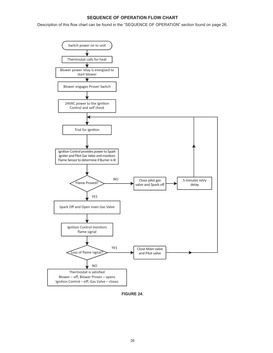 State SBL100 199 NE User Manual | Page 26 / 52