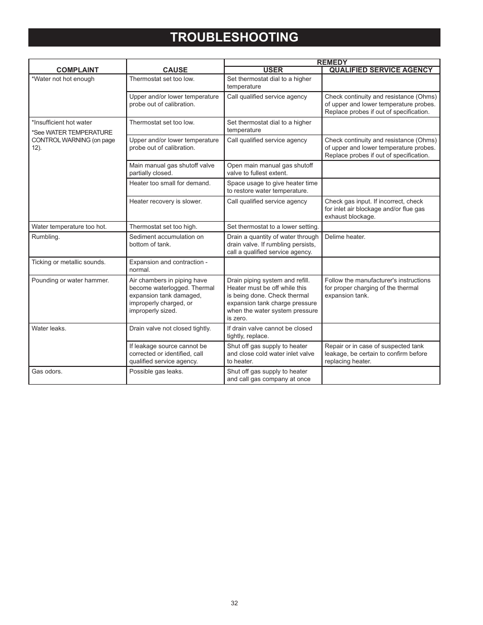 Troubleshooting | State SBL100 199 NE User Manual | Page 32 / 52