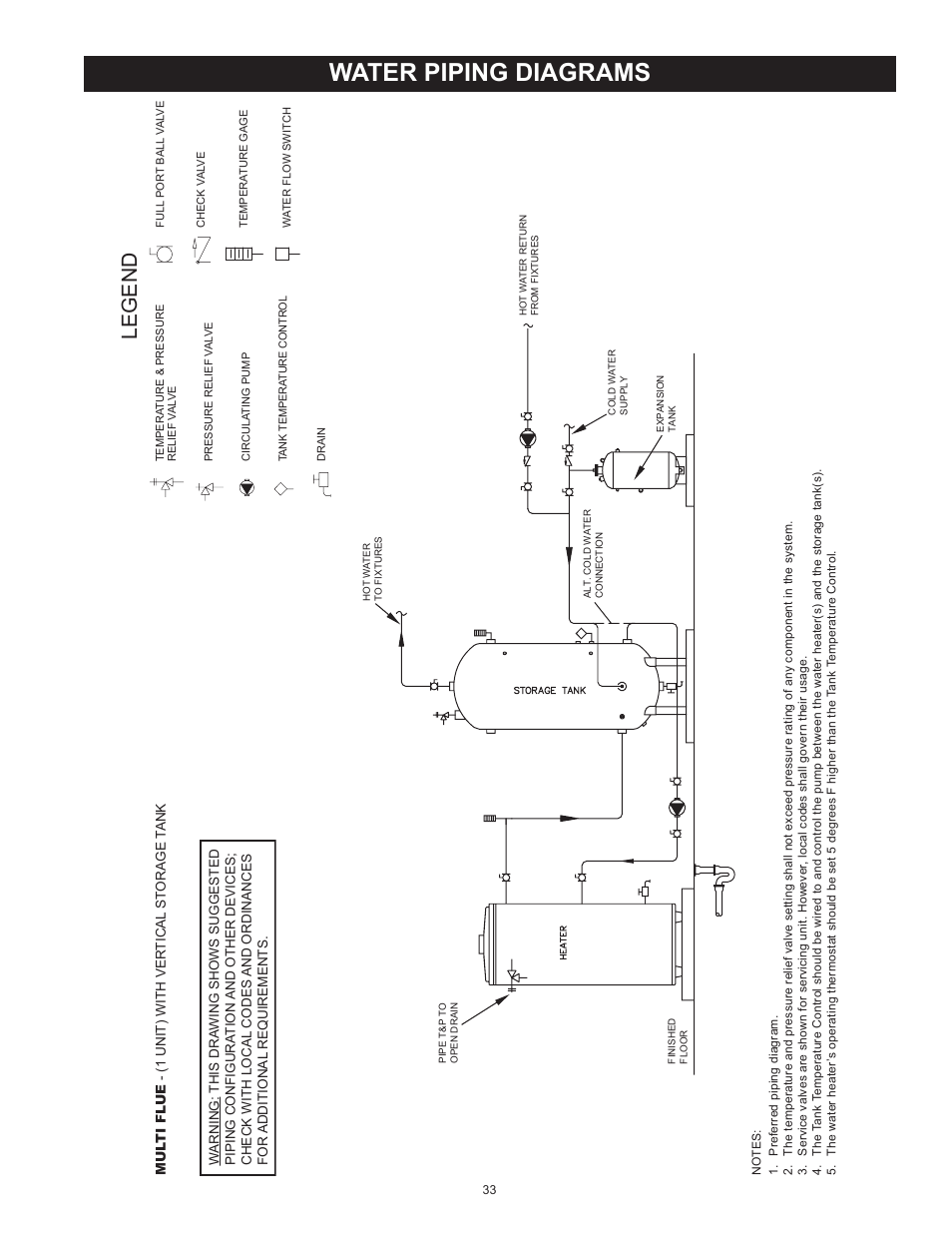 Water piping diagrams, Legend | State SBL100 199 NE User Manual | Page 33 / 52