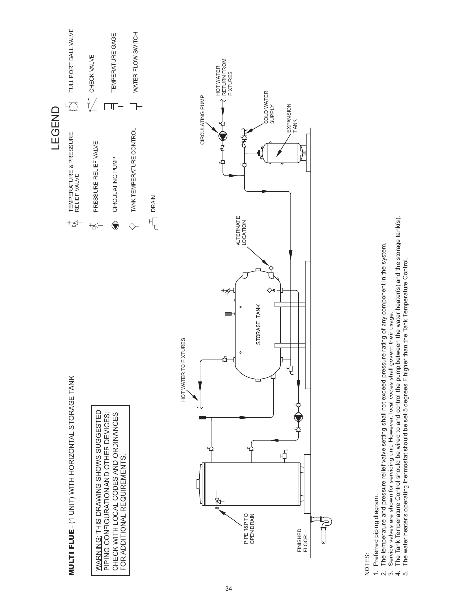 Legend | State SBL100 199 NE User Manual | Page 34 / 52